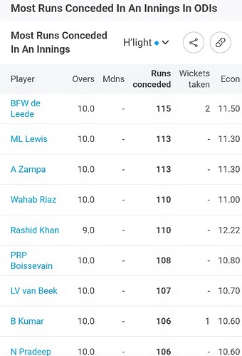 Screenshot_20251204_121933_ESPNCricinfo