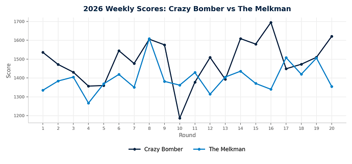 crazybomber_melkman