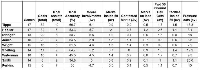forward-line-stats
