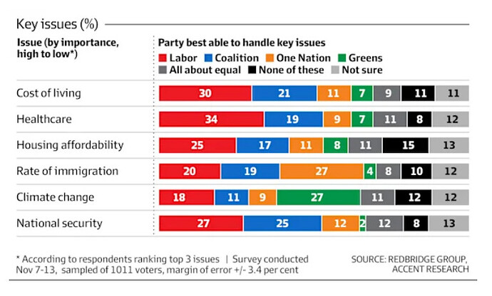 Screenshot-2025-11-18-at-07-42-12-Sussan-Ley-Coalition-hit-new-lows-as-poll-shows-One-Nation-vote-at