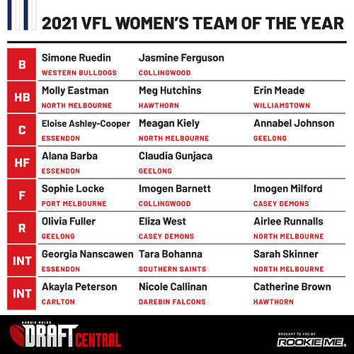 Draft-Central_2021-VFLW-TOTY