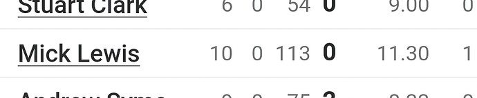 Screenshot_20251204_120809_ESPNCricinfo