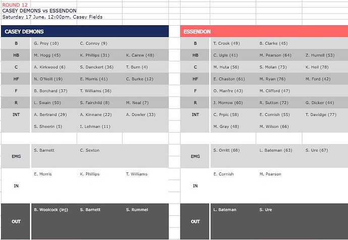 Rd 12 Teams