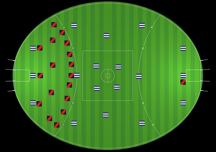 AFL Football oval - positions