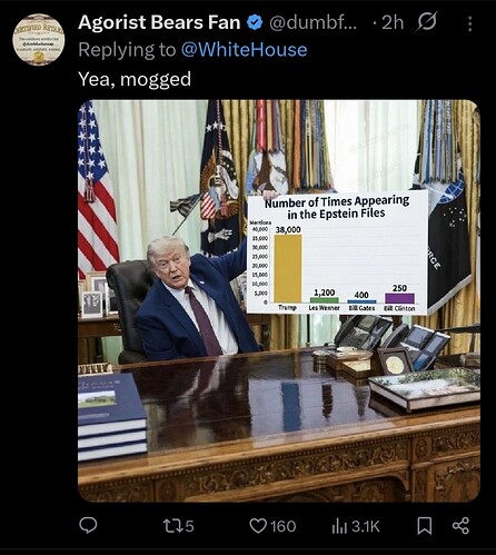 10915