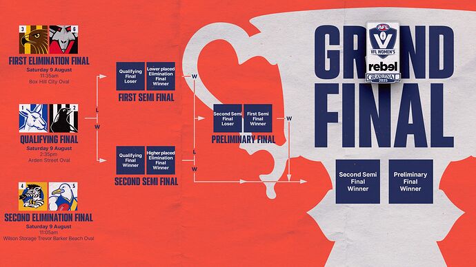 2025-rebel-VFLW-Finals-Series-Week-One-Predictor