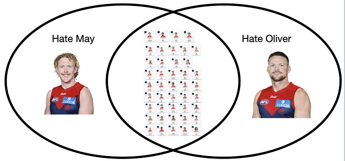May Oliver hate Venn