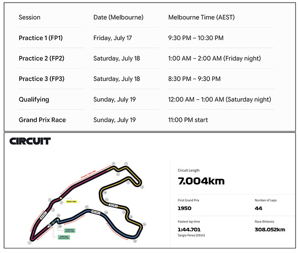 F1 Belgium