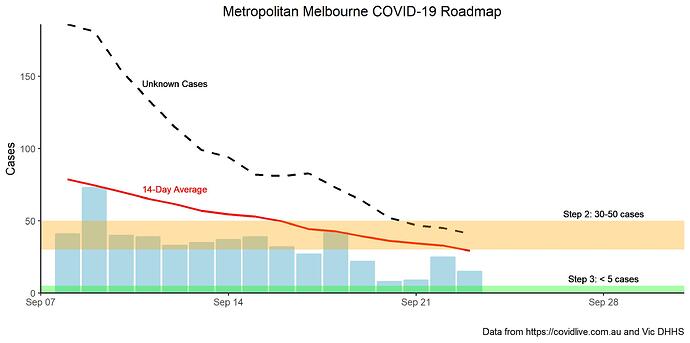 Metro Melbourne Roadmap