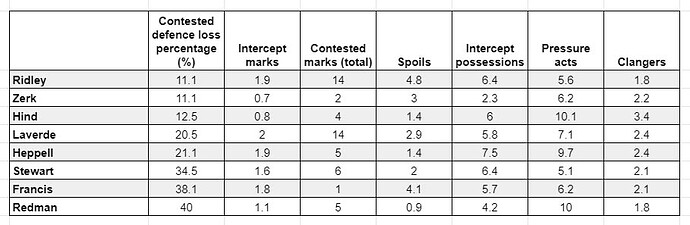 backline stats