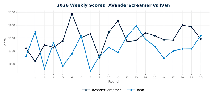 avanderscreamer_ivan