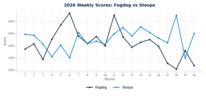 fogdog_stoops