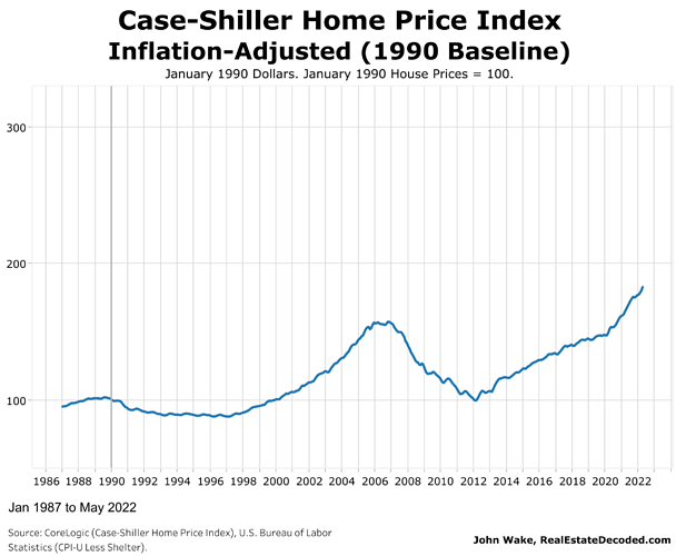 1990_Baseline_-Real-Case-Shiller_HPI(Less_Shelter)