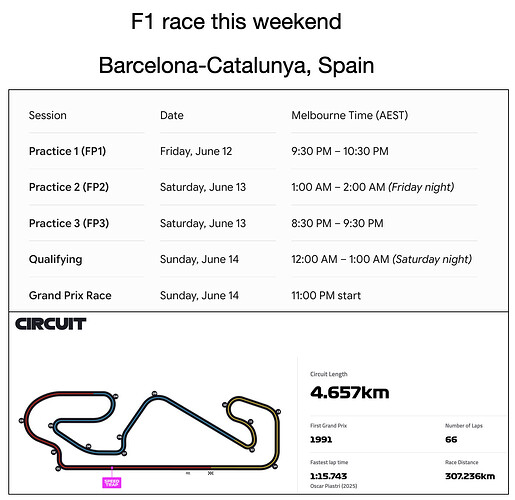 another f1 race coming up