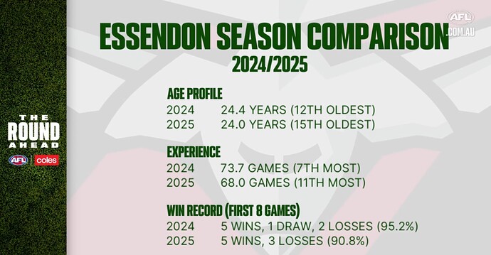 Essendon season