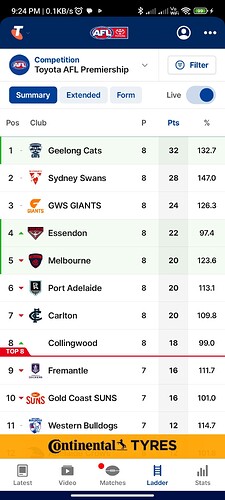 Screenshot_2024-05-04-21-24-54-495_com.telstra.android.afl