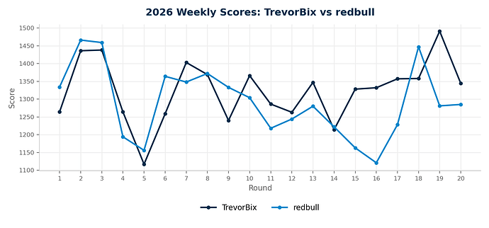 trevorbix_redbull