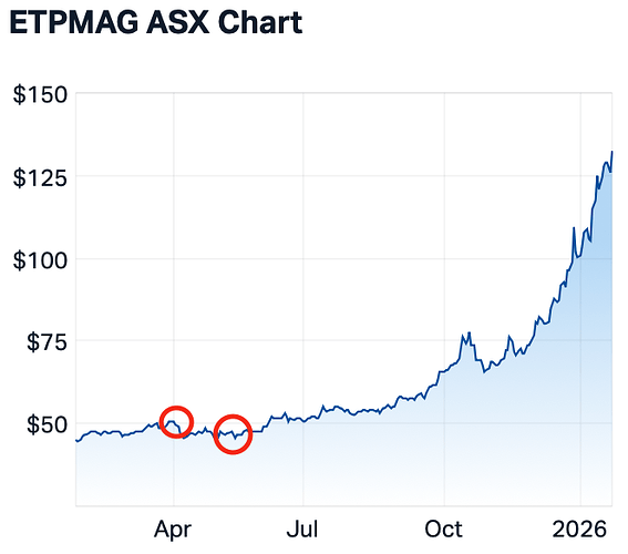 Screenshot 2026-01-24 at 1.28.13 pm