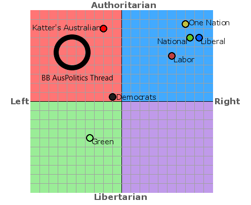 Political Spectrum