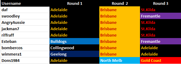 Round3update