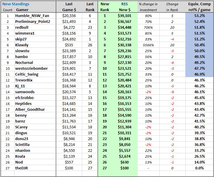 R15%20after%20team%20named