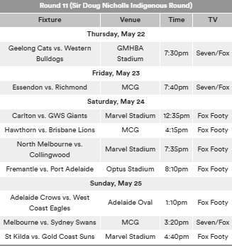 Rd11 fixture