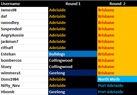 Rd2Final