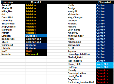 Round1Result