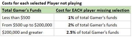 Cost%20for%20not%20playing