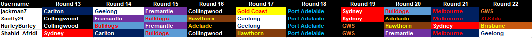Rd22