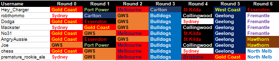 Round6
