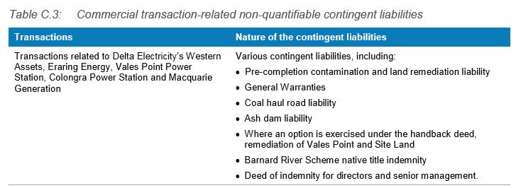 non-quantifiable liabilities nsw vales point|500x183